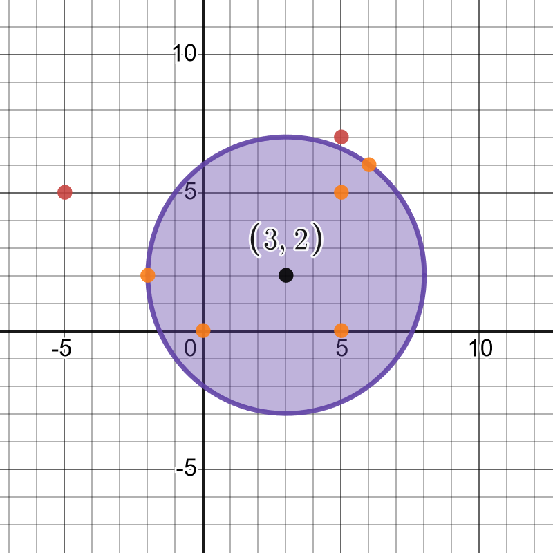 Albion College CS 171 Spring 2024 HW 3