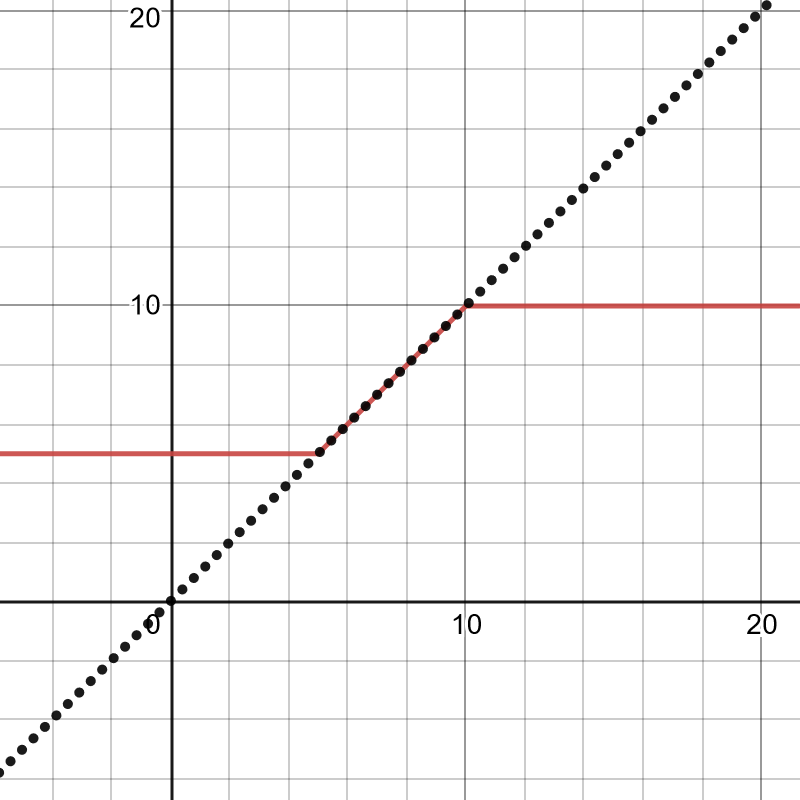 Albion College CS 171 Spring 2024 HW 3